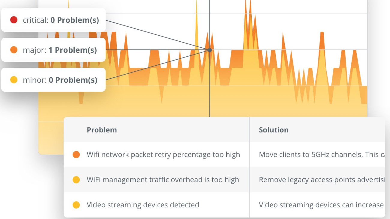 Wireless Systems